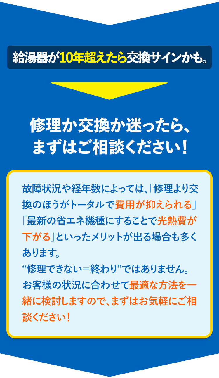 給湯器が10年超えたら交換サインかも。
修理か交換か迷ったら、
まずはご相談ください!
故障状況や経年数によっては、 「修理より交
換のほうがトータルで費用が抑えられる」
「最新の省エネ機種にすることで光熱費が
下がる」といったメリットが出る場合も多く
あります。
“修理できない=終わり”ではありません。
お客様の状況に合わせて最適な方法を一
緒に検討しますので、 まずはお気軽にご相
談ください!