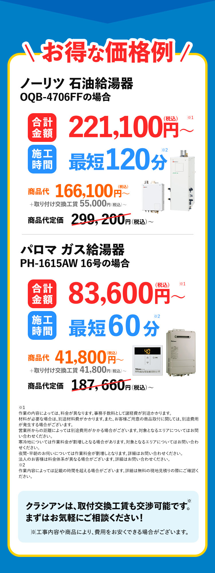 お得な価格例/
ノーリツ 石油給湯器
OQB-4706FFの場合
合計 221,100円~
施工
最短 120
商品代 166,100 円(税込)
+取り付け交換工賃 55,000円 (税込)
~
商品代定価 299,200円(税込)
パロマ ガス給湯器
PH-1615AW 16号の場合
全
金額
施工
TE
分
83,600円~
時間 最短 60分
商品代 41,800円~
+取り付け交換工賃 41,800円(税込)~
©
*1
商品代定価 187,660円(税込)~
~
作業の内容によっては、 料金が異なります。 事務手数料として諸経費が別途かかります。
材料が必要な場合は、別途材料費がかかります。 また、 お客様ご用意の商品取付に関しては、別途費用
が発生する場合がございます。
営業所からの距離によっては別途費用がかかる場合がございます。 対象となるエリアについてはお問
い合わせください。
寒冷地については作業料金が割増しとなる場合があります。 対象となるエリアについてはお問い合わ
せください。
夜間・早朝のお伺いについては作業料金が割増しとなります。 詳細はお問い合わせください。
法人のお客様は料金体系が異なる場合がございます。詳細はお問い合わせください。
*2
作業内容によっては記載の時間を超える場合がございます。 詳細は無料の現地見積りの際にご確認く
ださい。
※
クラシアンは、取付交換工賃も交渉可能です。
まずはお気軽にご相談ください!
※工事内容や商品により、 費用をお安くできる場合がございます。