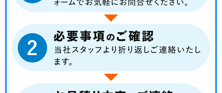 サービスご利用の流れ
お問い合わせ
1
お電話または無料見積り・問い合わせフ
ォームでお気軽にお問合せください。
必要事項のご確認
2 当社スタッフより折り返しご連絡いたし
ます。
お見積り内容のご連絡
3 在庫、お見積り金額、工事スケジュール
をお知らせいたします。
出張費などの料金は発生しません。
交換・取り付けの訪問
4 有資格者から事前説明をしたのち、安全
に施工いたします。
\ 工事完了 /